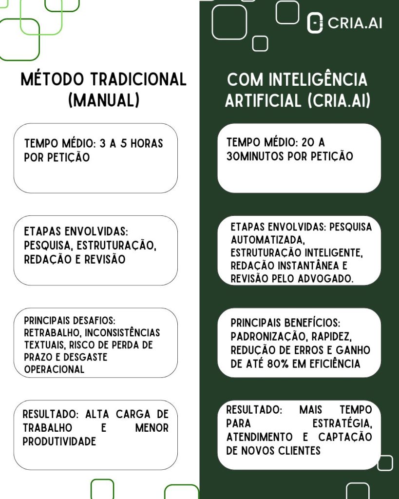 Ia juridico | IA para advogado