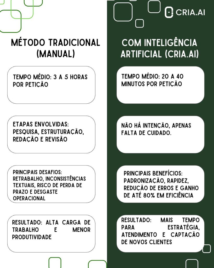 Uso de IA no direito | IA juridico| Inteligencia artificial para advogado