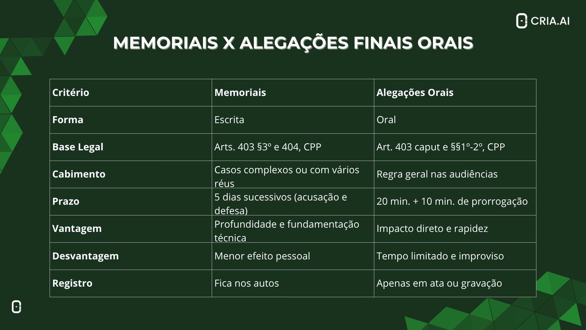 Veja Memoriais no Processo Penal: conceito, prazos e modelo