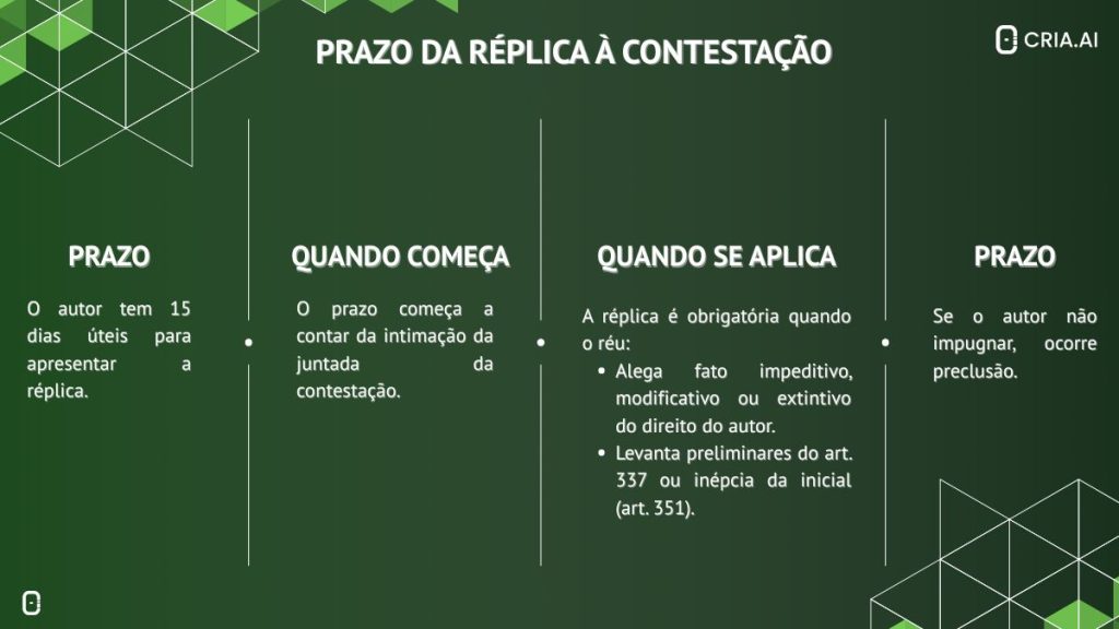 Prazo da réplica à contestação