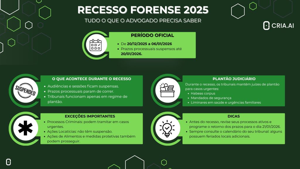 Recesso Forense 2025