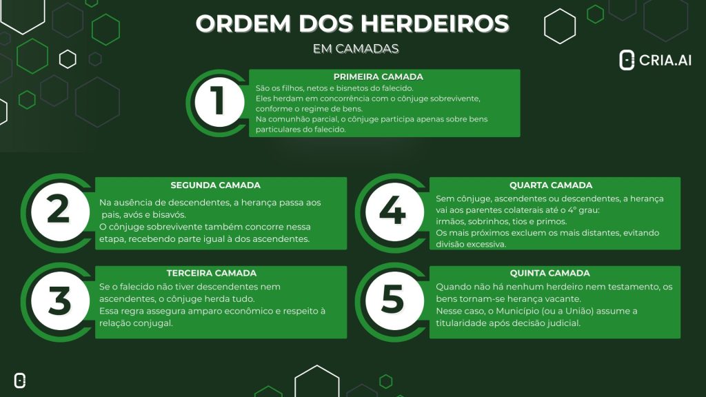 Sucessão hereditária