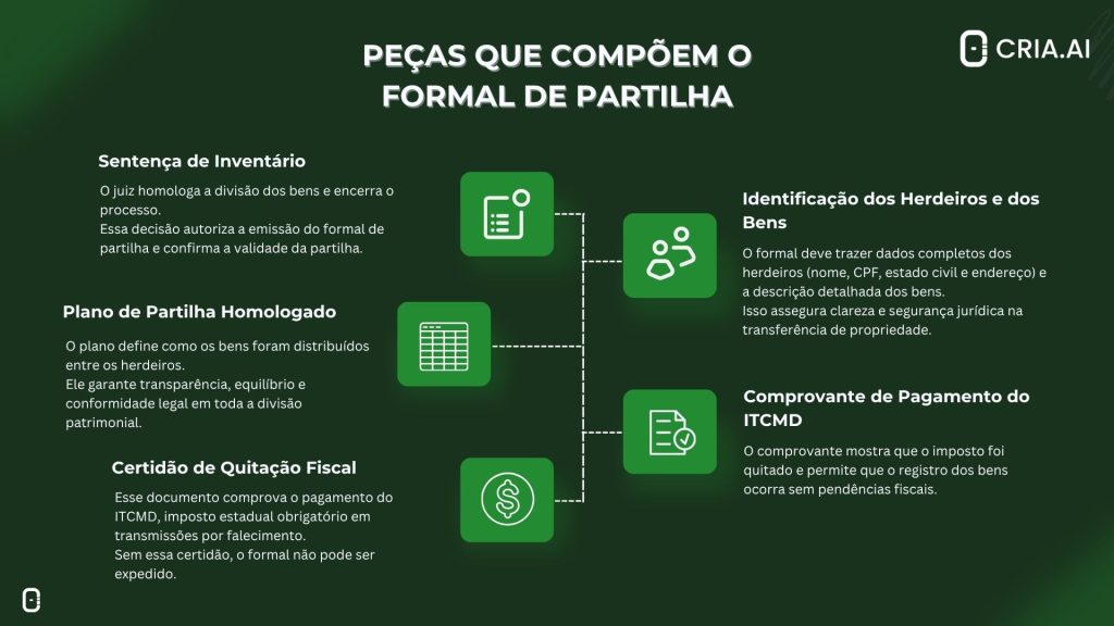 Fomal de partilha