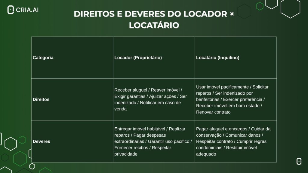 Locador e locatário | Ia para advogado