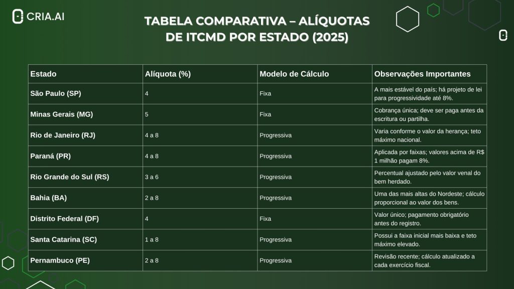 ITMD 2025 | IA para advogados| Sucessão