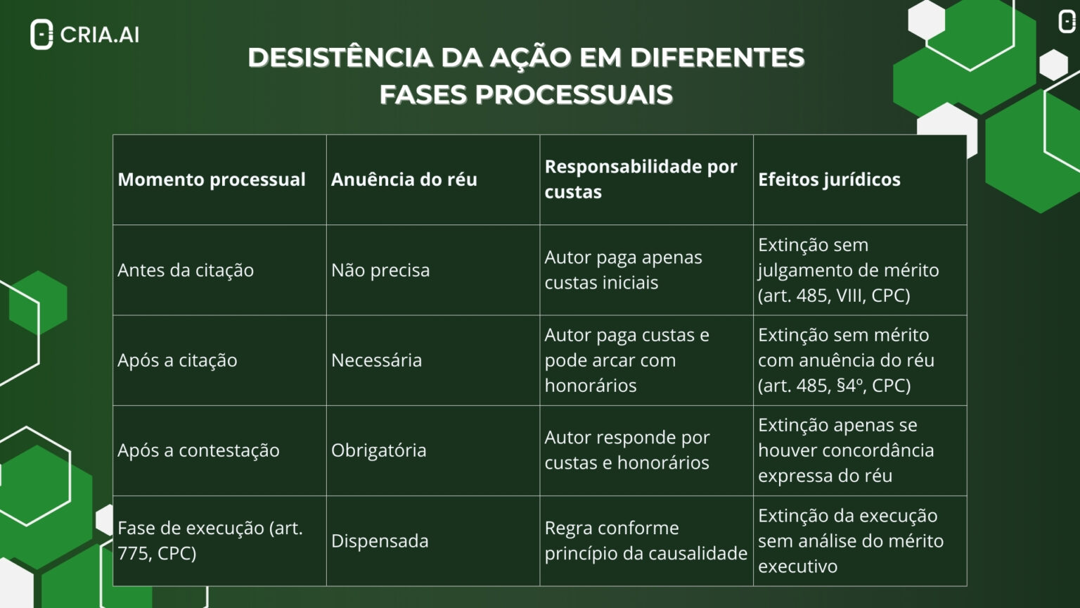 Modelo de Desistência da Ação: Guia Prático CPC