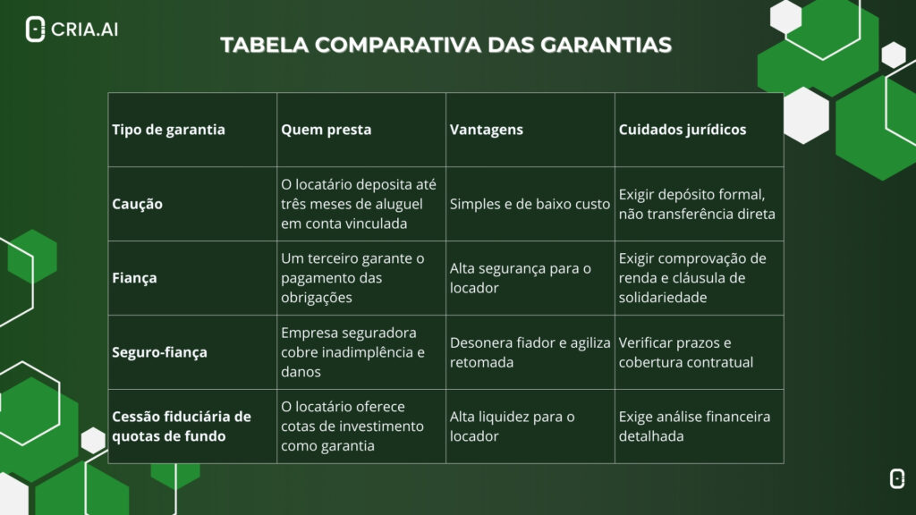 Tabela Comparativa Lei 8.2451991