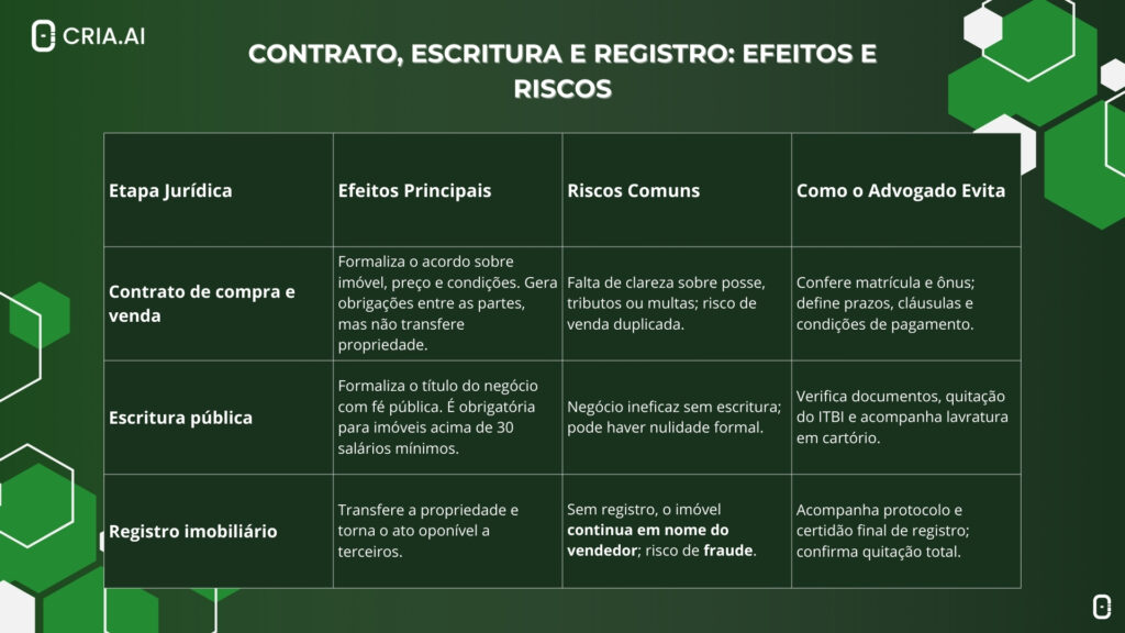 Contrato de Compra e Venda de Casa Imagem