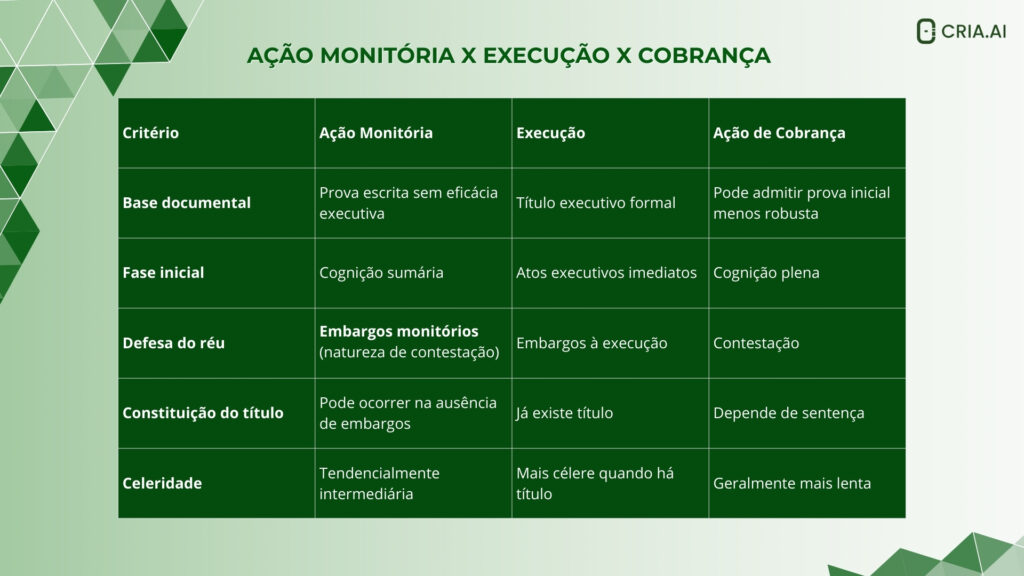 Ação Monitória Tabela