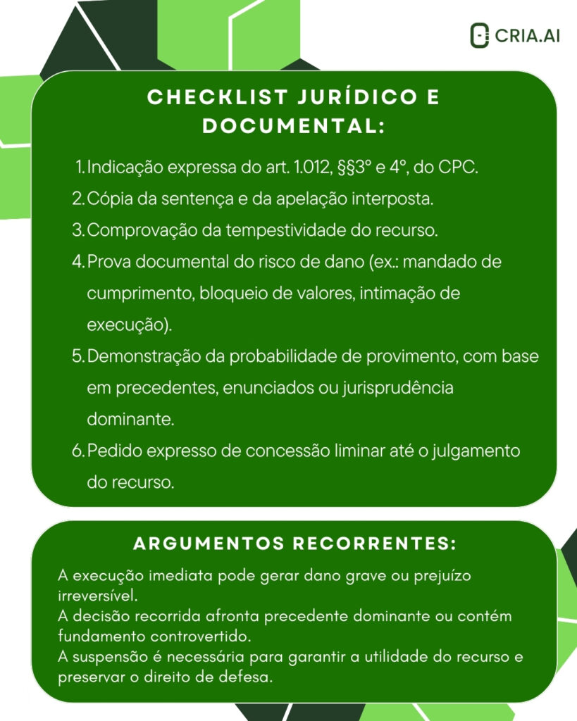 Efeito Suspensivo da Apelação Checklist