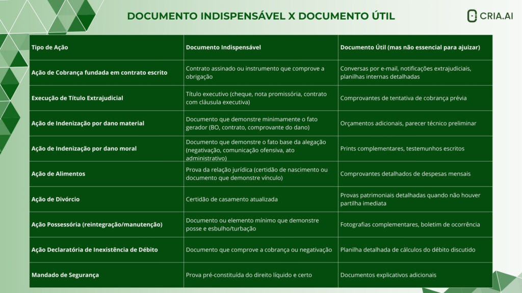 Requisitos da Petição Inicial Tabela