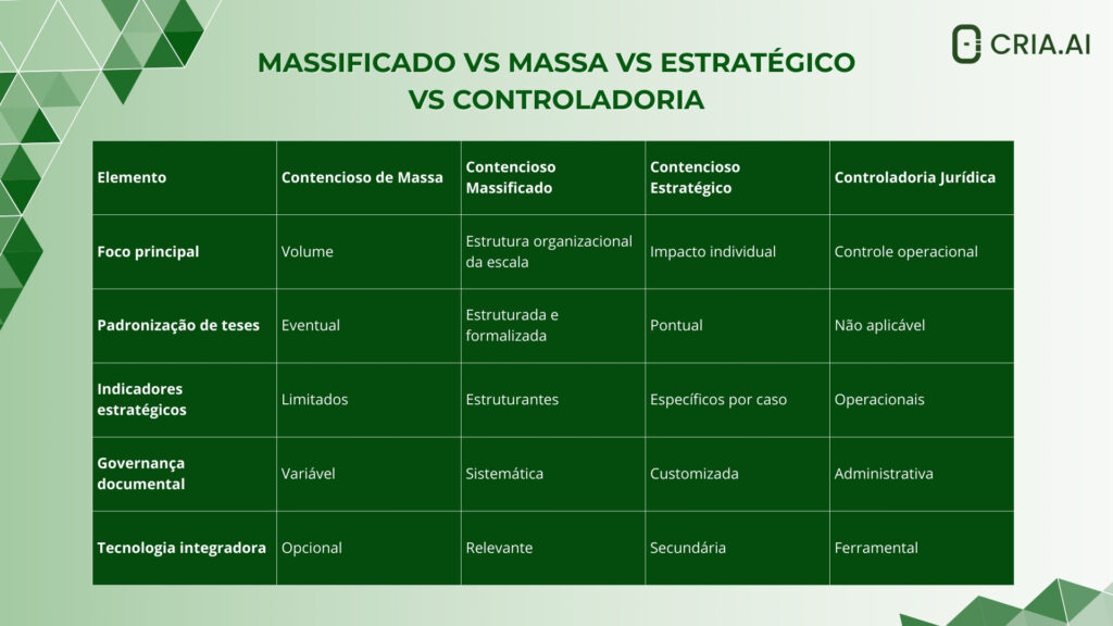 Contencioso Massificado Tabela