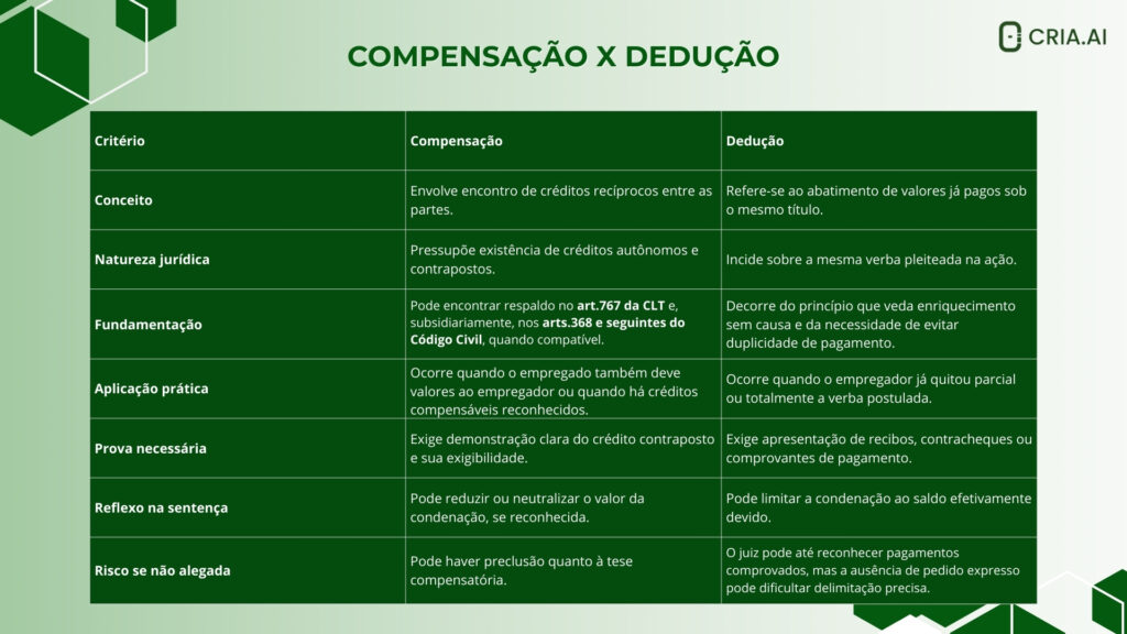 Contestação Trabalhista Tabela