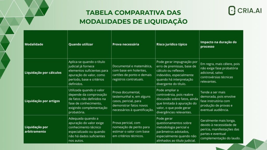 Liquidação de Sentença Trabalhista Tabela
