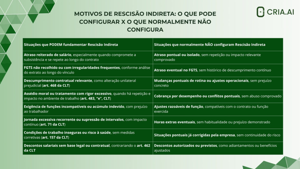 Tabela Rescisão Indireta 
