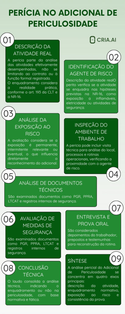 Adicional de Periculosidade