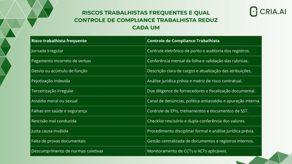 Compliance Trabalhista