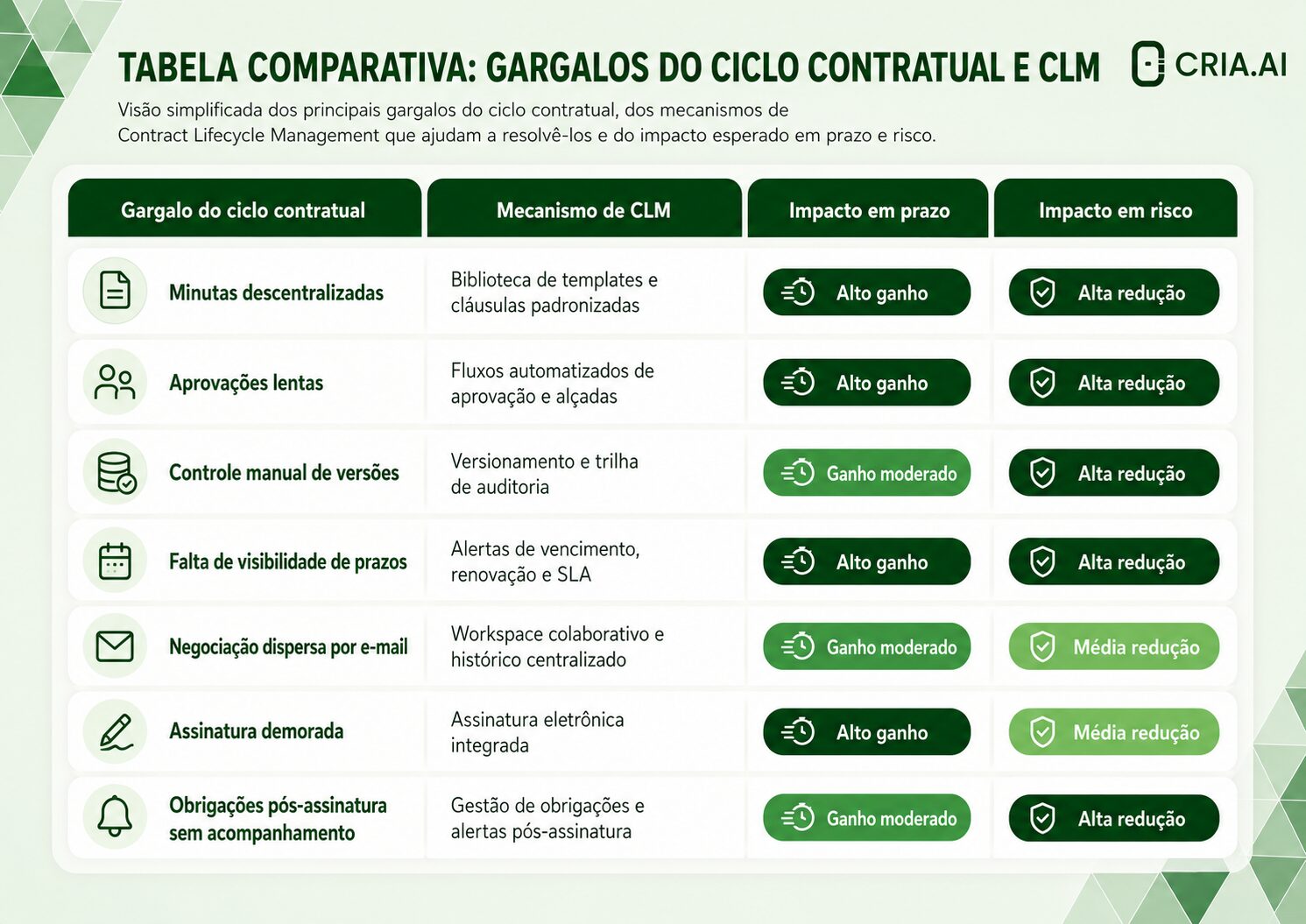 Contract Lifecycle Management