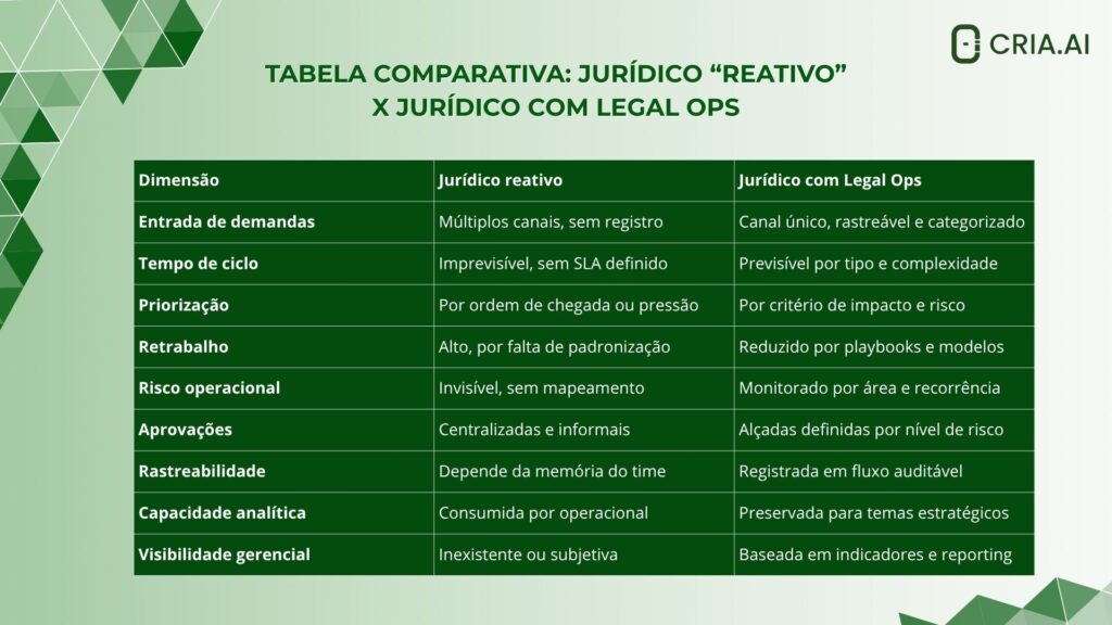 Legal Ops