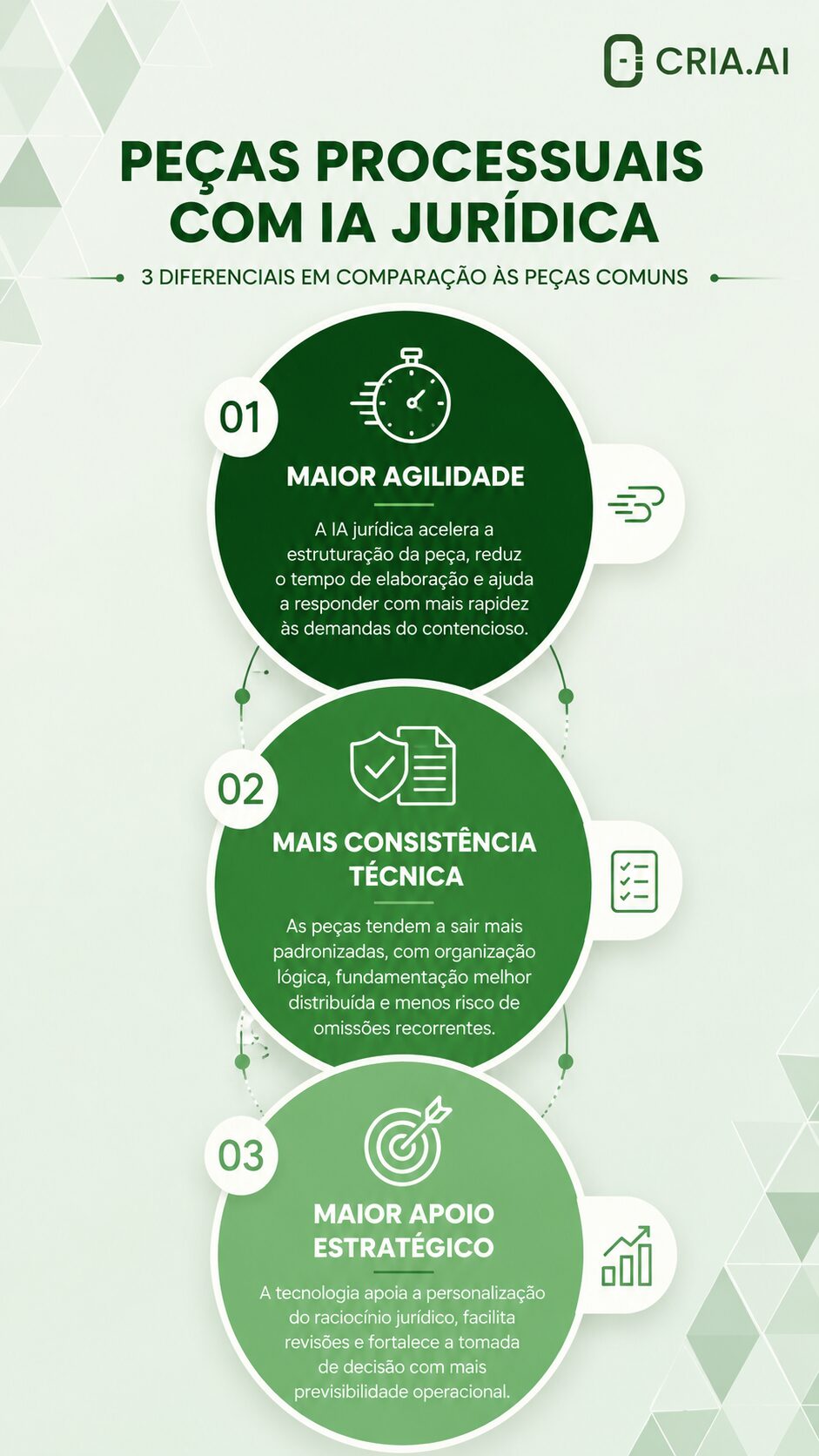 Peças Processuais