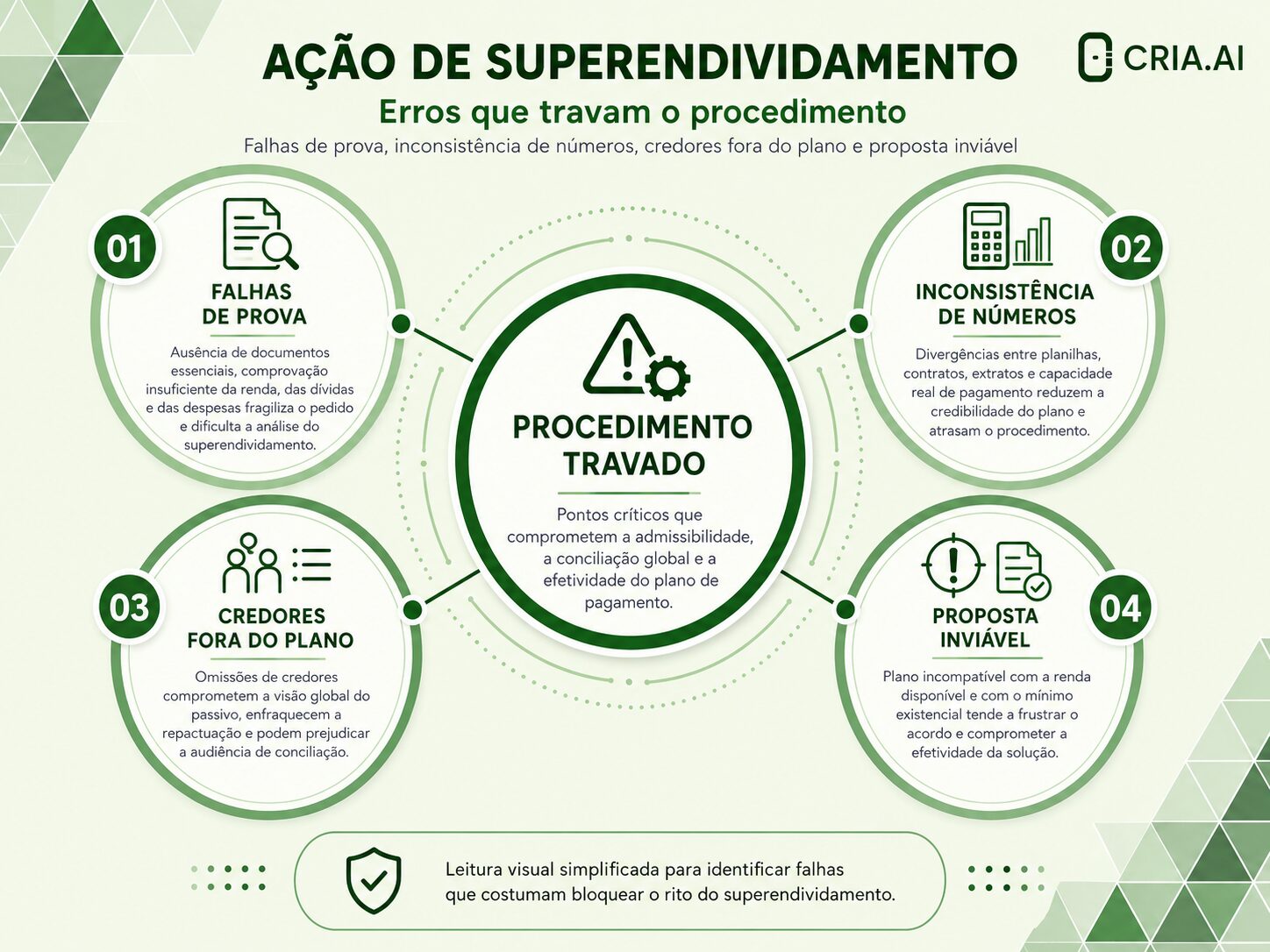 Ação de Superendividamento