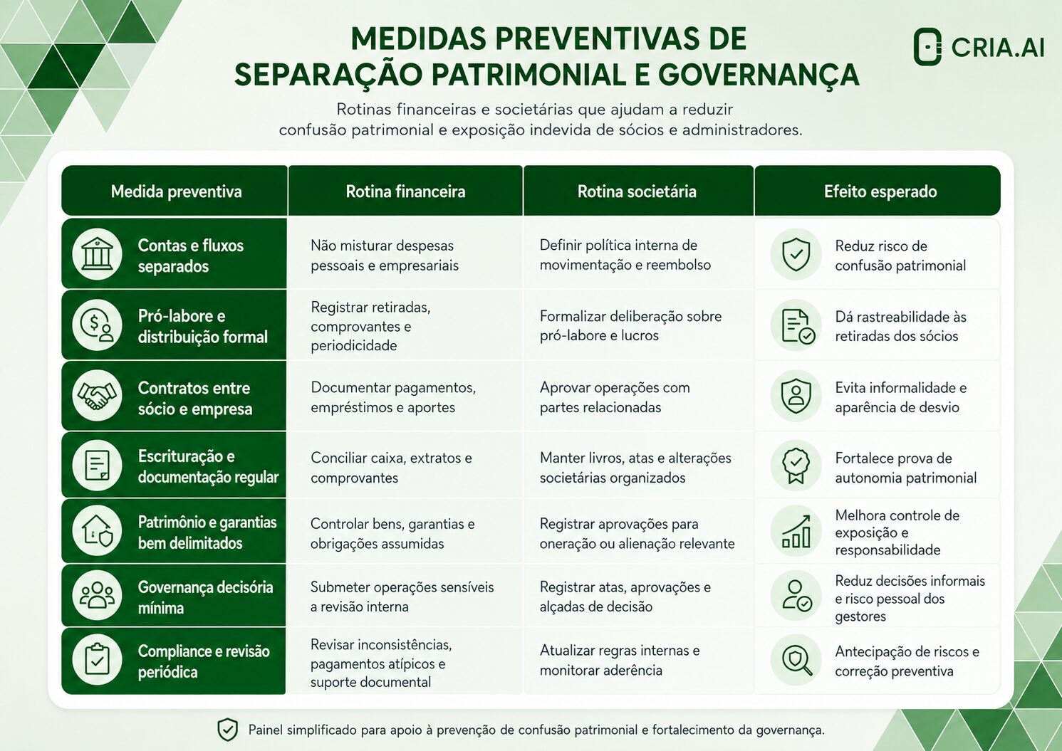 Desconsideração da Personalidade Jurídica