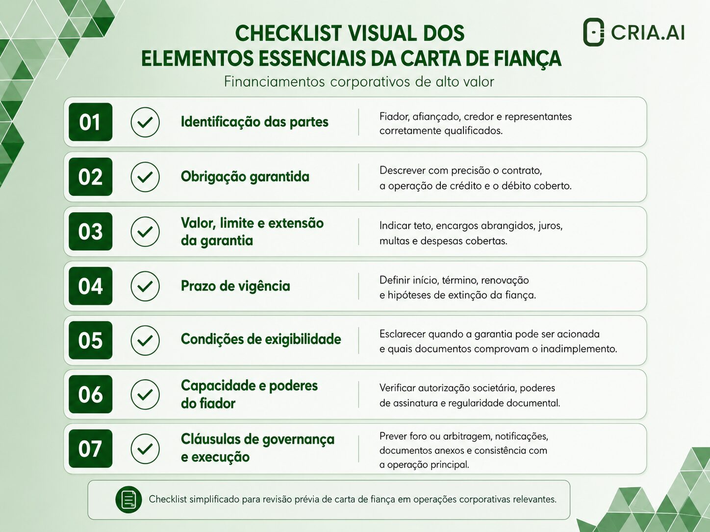 Fiança Bancária