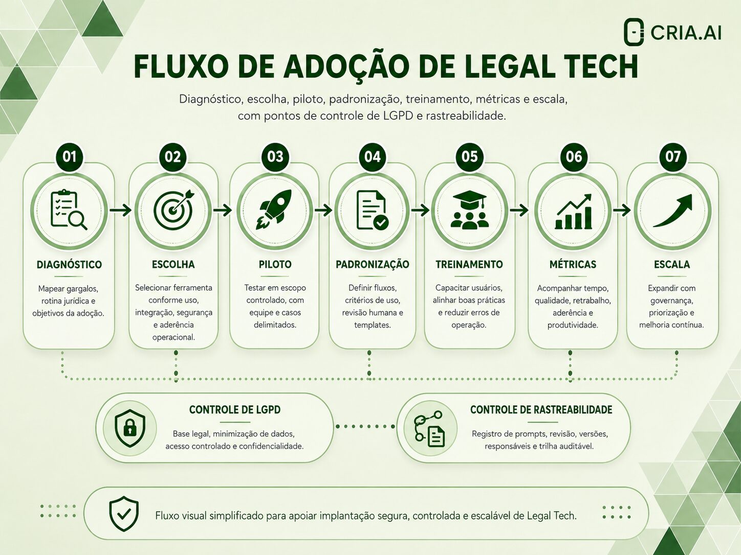Legal Tech