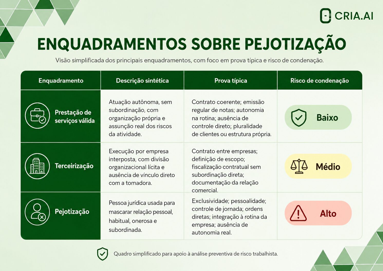 Pejotização