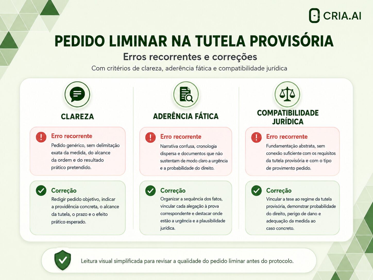 Tutela Provisória