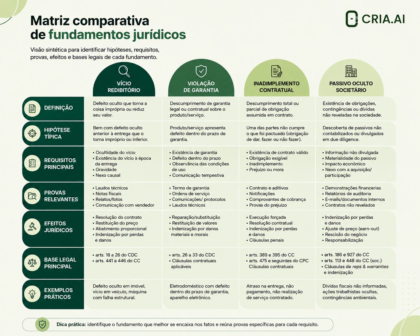 Vícios Redibitórios