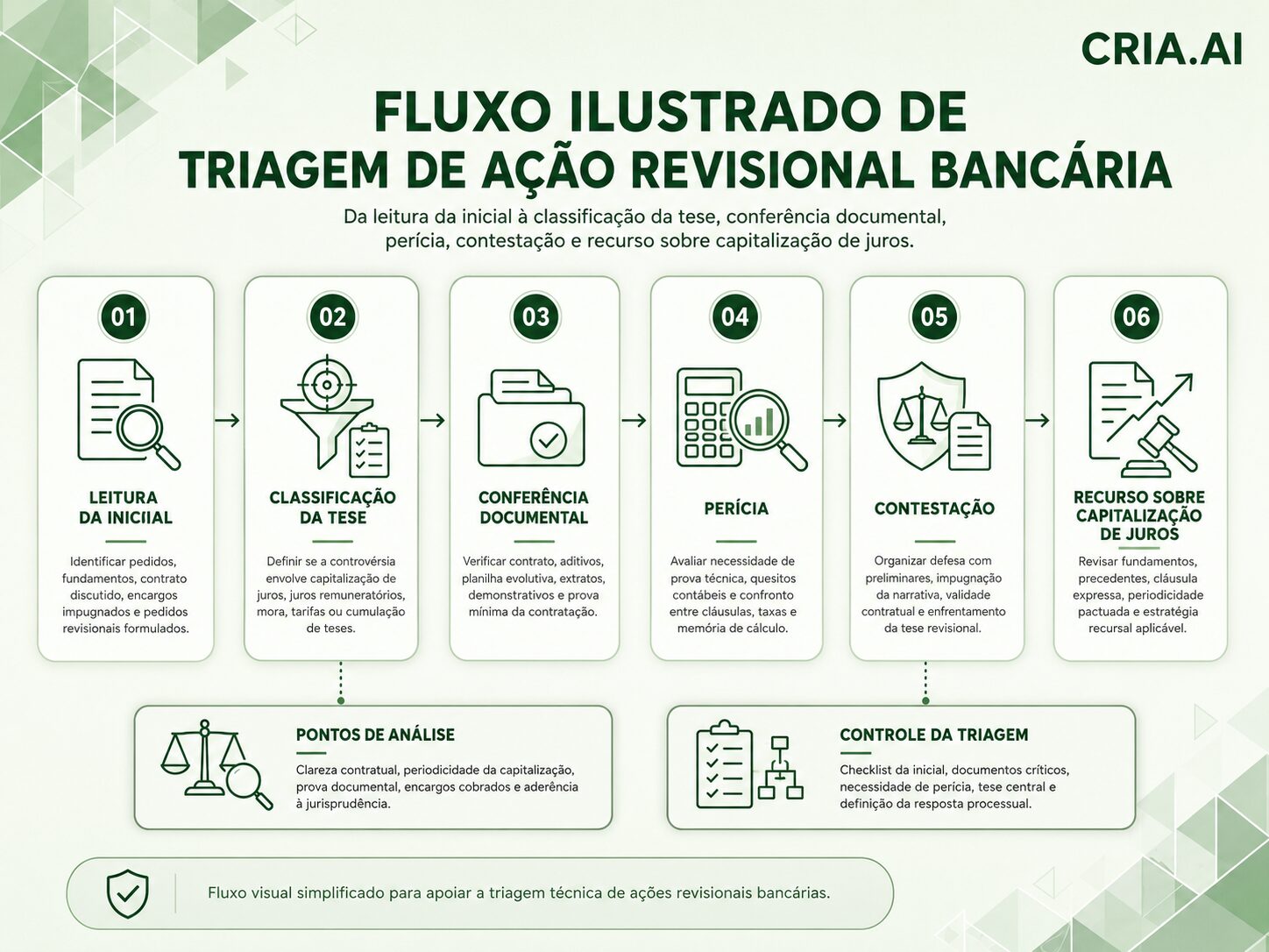 Capitalização de Juros